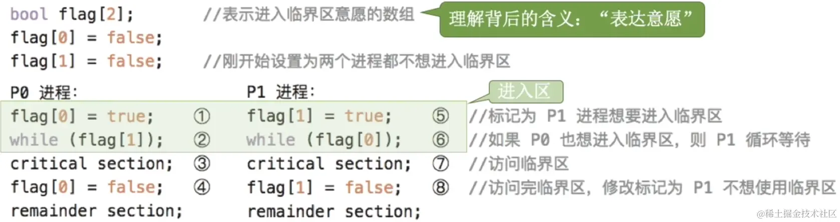 双标志后检查法