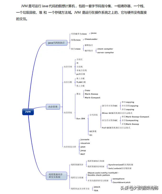 硬核！阿里P8自爆春招面试核心手册，Github上获赞65.7K