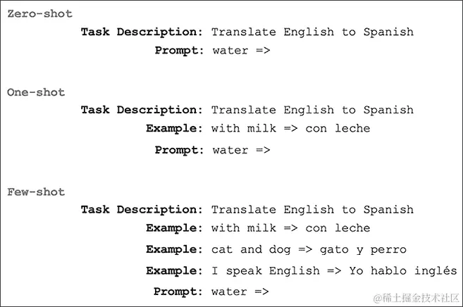 自动生成的文本描述