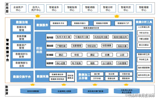智慧税务解决方案
