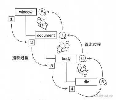 事件模型.jpg