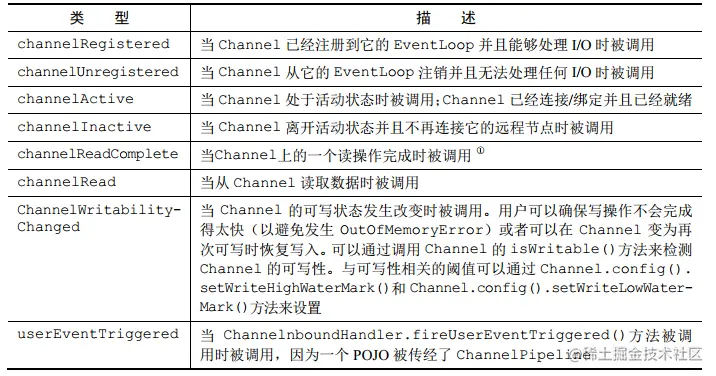 Netty源码分析系列（四）ChannelHandler