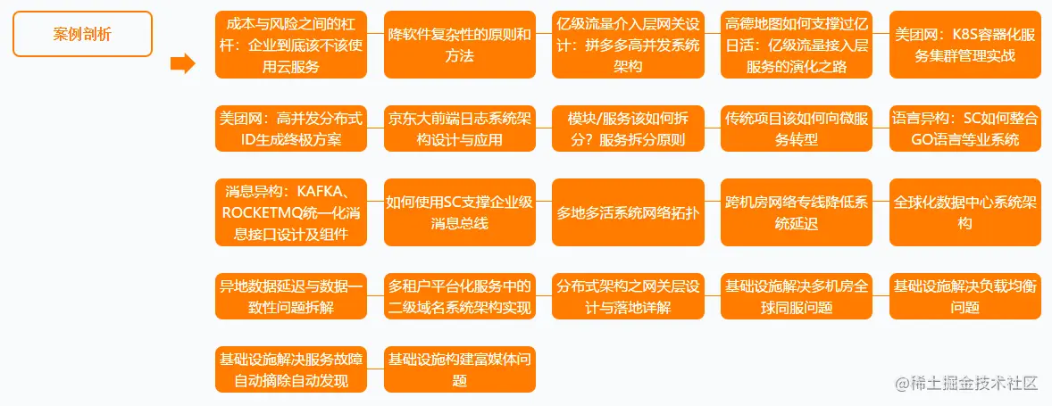 弯道超车！阿里P5~P8学习路线终发布，程序员进阶的关键所在