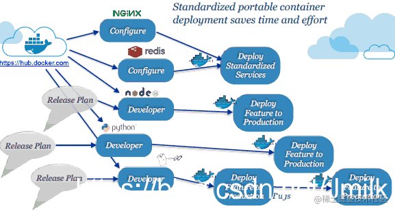 Cloud native ideas - cloud native microservices architecture - Moment ...