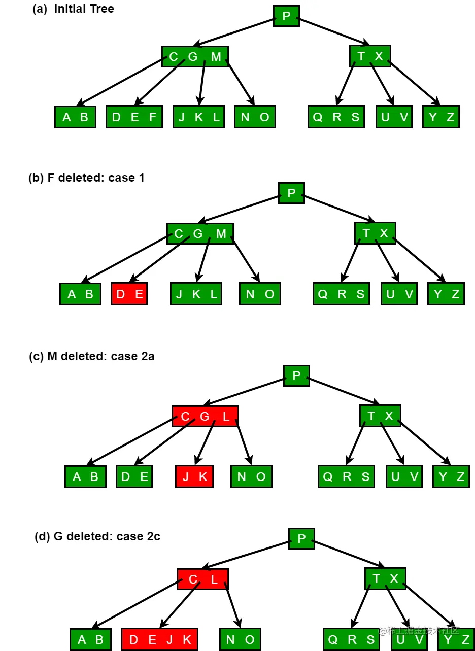 BTreeDelet1