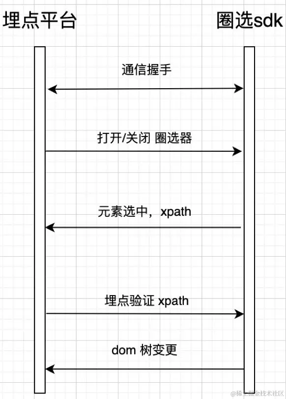 通信示意