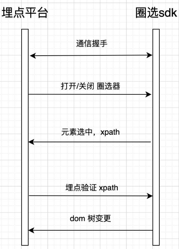 通信示意