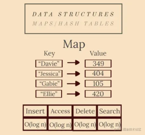 地图
