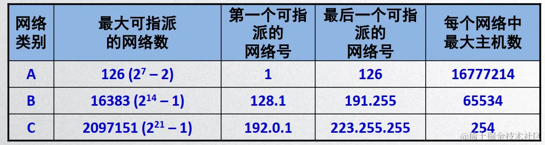 image-20200427122305638