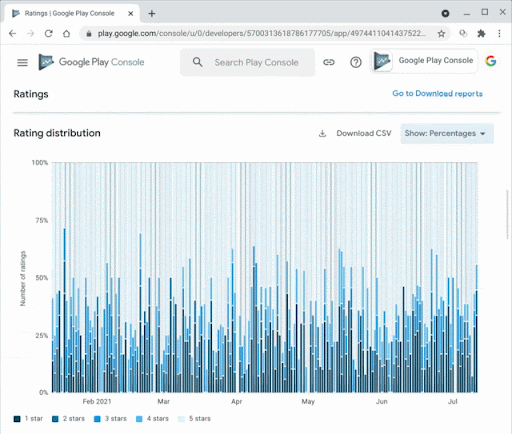 △ 直接从概览页面访问并下载您的所有数据 (包括评分详情)