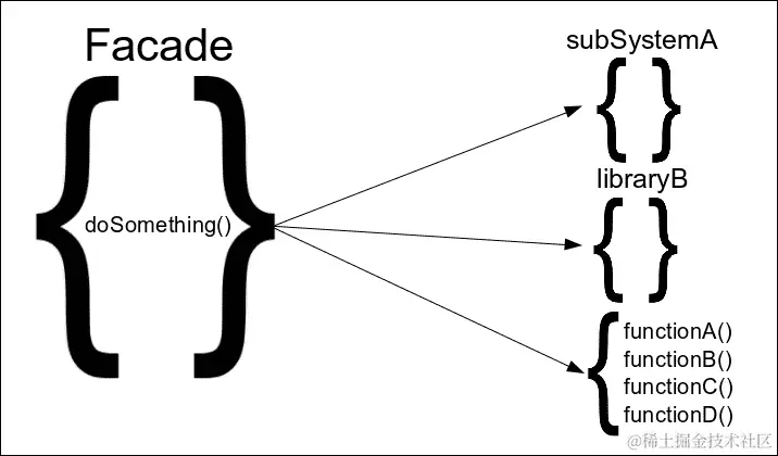 这种模式的好处