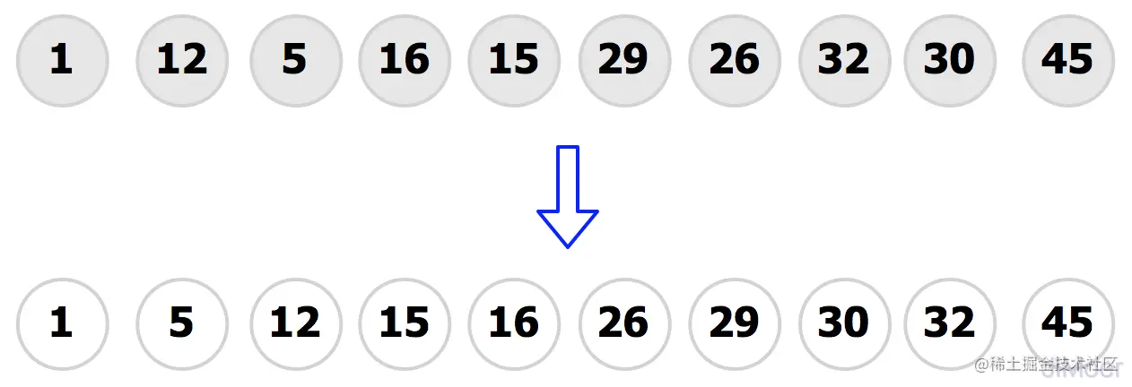 最后一次插入排序