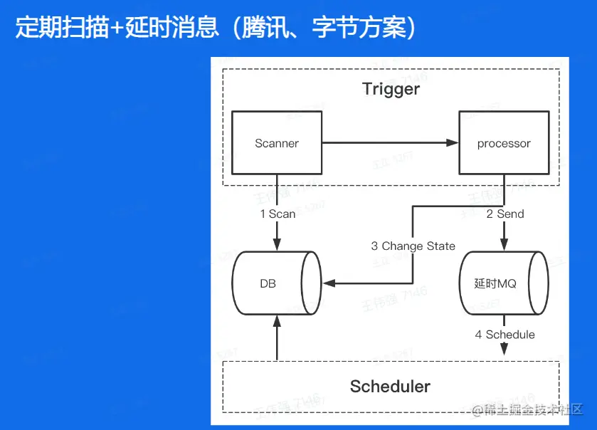 image-20230228211707820