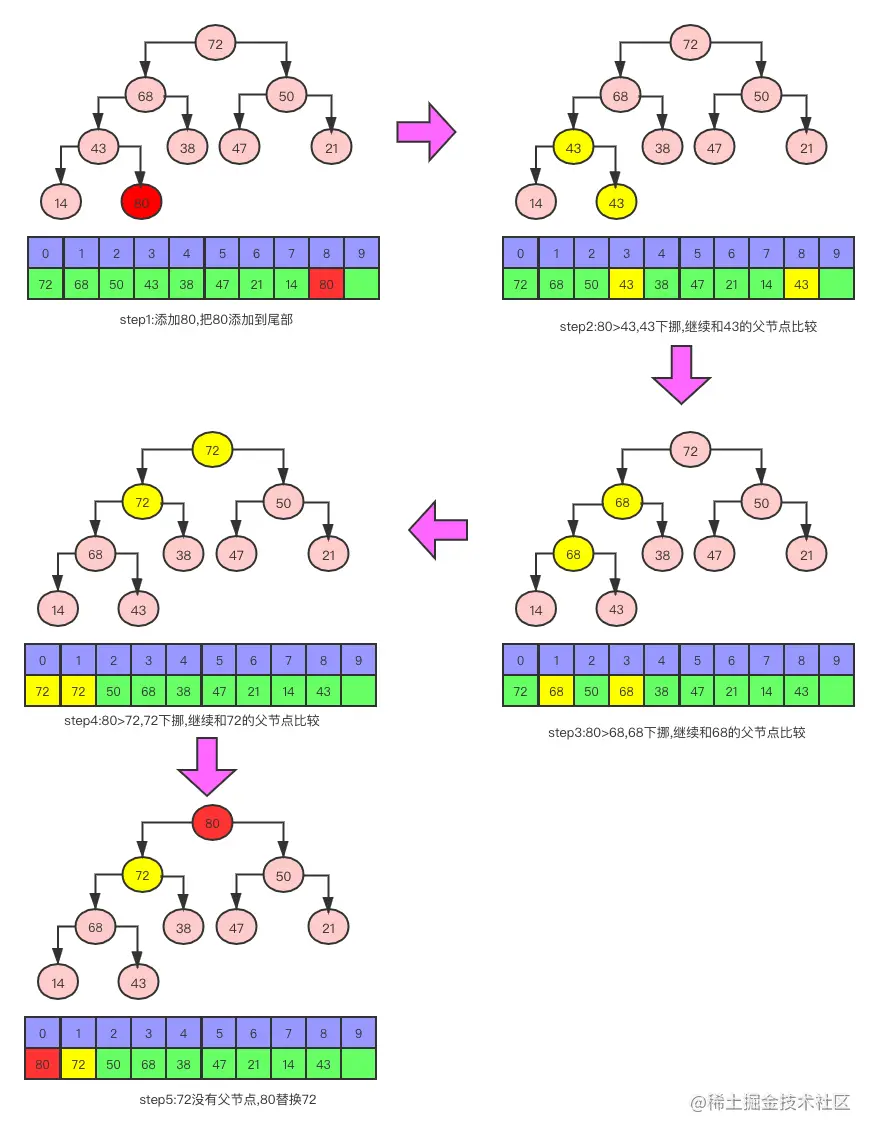4:添加元素的优化