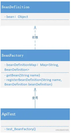 图 2-2
