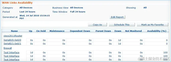 WAN链路可用性监控-ManageEngine OpManager网络监控工具