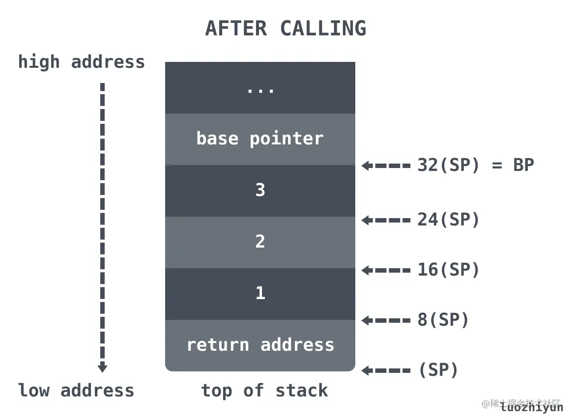 call stack2