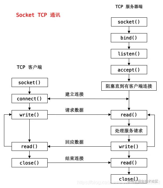 公众号：iOS逆向