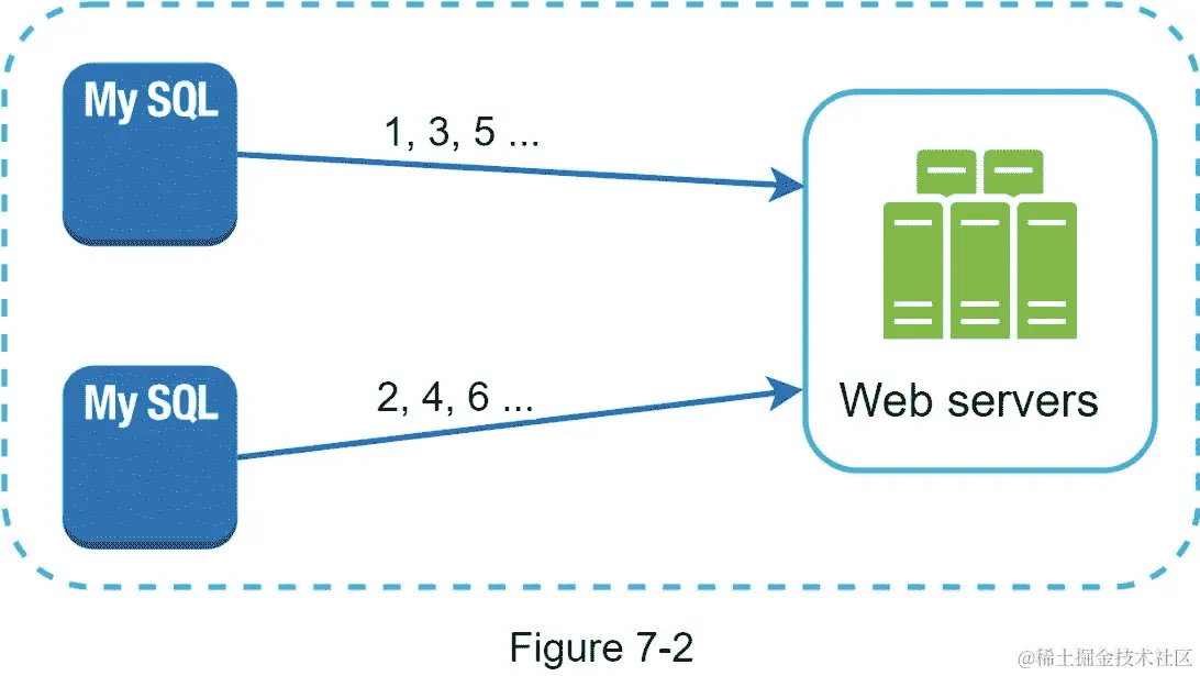 A close up of a map  Description automatically generated