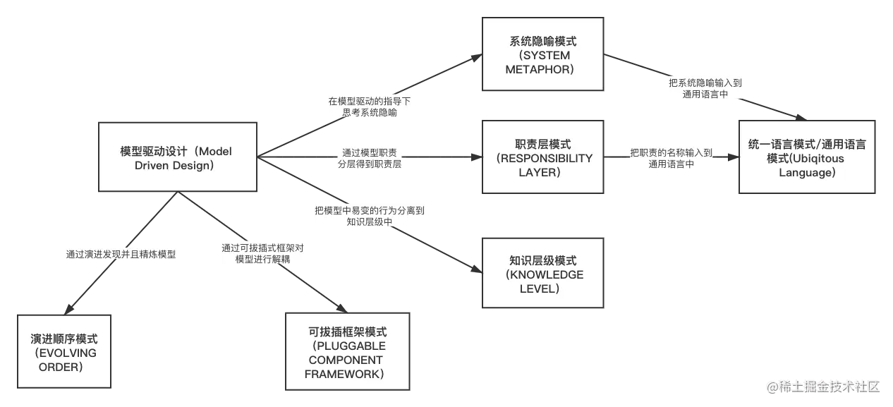 一些大型结构模式 (1).png