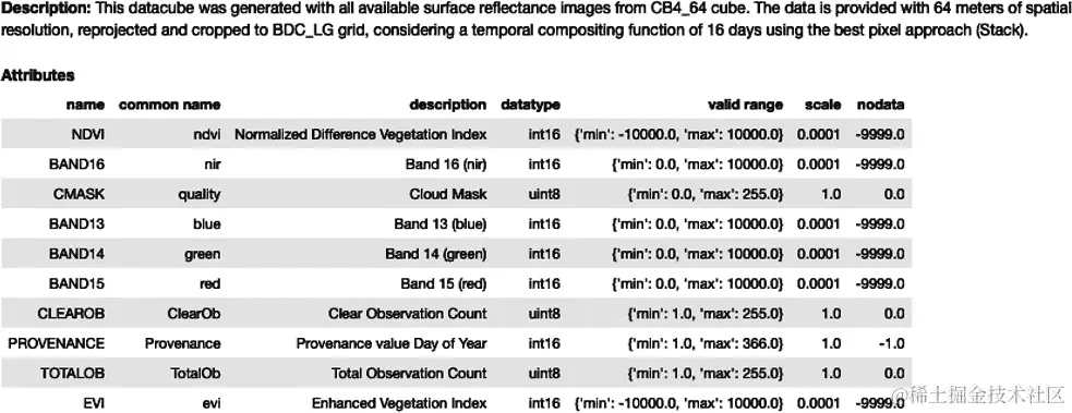 CB4_64 带有描述的数据立方体