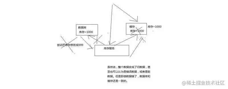 京东面试官：Redis 这些我必问