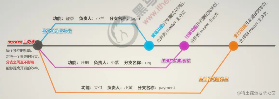 功能分支.png