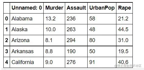 data | Kmeans clustering