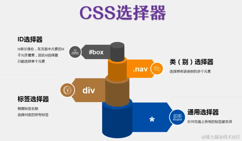 屏幕快照 2022-02-01 下午7.53.00.png