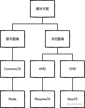 社区模块化规范.jpg