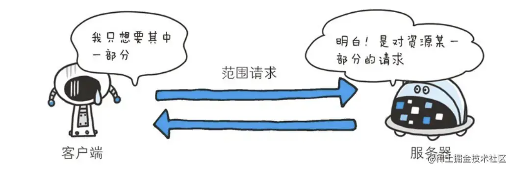 图片摘取自HTTP图解