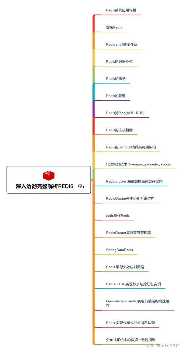 从简历被拒到收割8个大厂offer，我用了3个月成功破茧成蝶