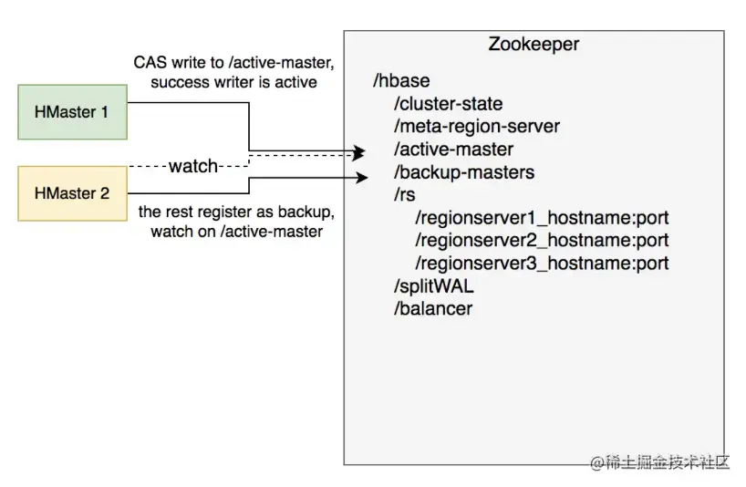 截屏2022-08-06 16.48.21.png