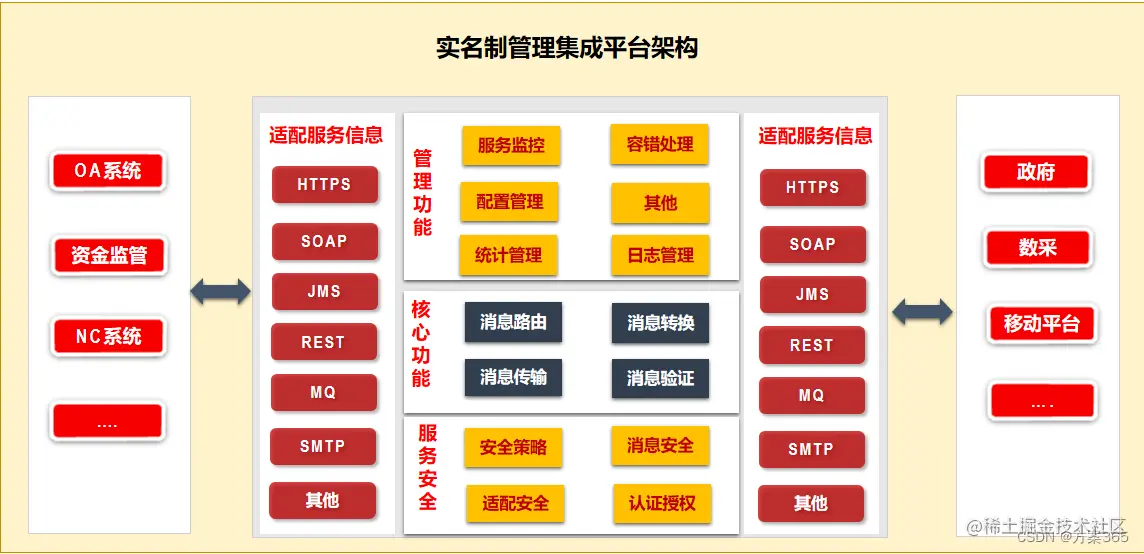 智慧工程安监物联网+云平台解决方案