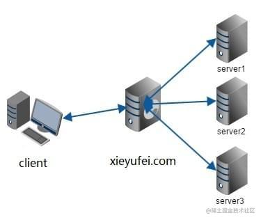 前端抢饭碗系列之深入Nginx[通俗易懂]_https://bianchenghao6.com/blog_Python_第4张