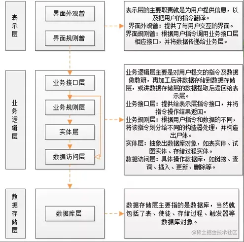 安卓电子名片管理器的设计与实现