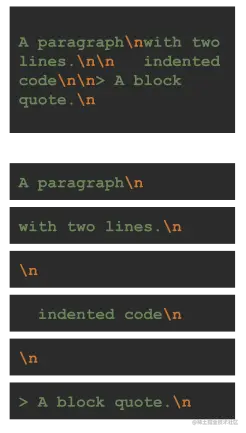 Lines