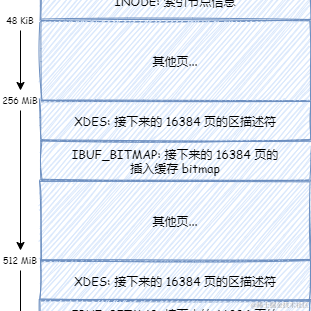 后端之巅于2021-04-07 15:26发布的图片