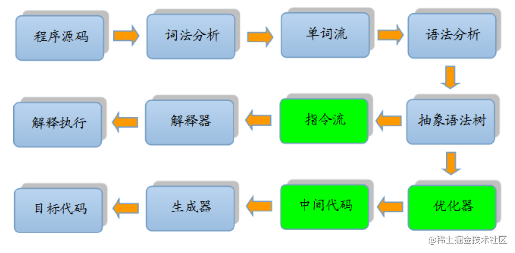 汇编编译器的实现原理_编译器怎么用