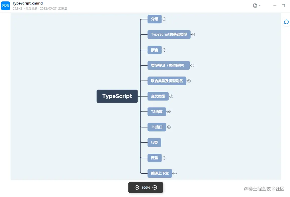 typeScript学习内容.png