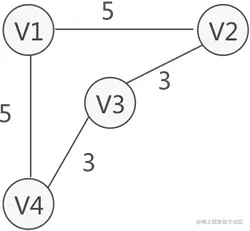 带权的图存储结构