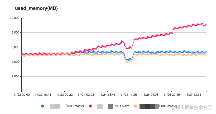 redis_memory