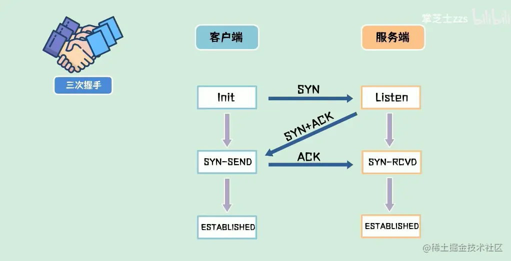 image-20220220175234960