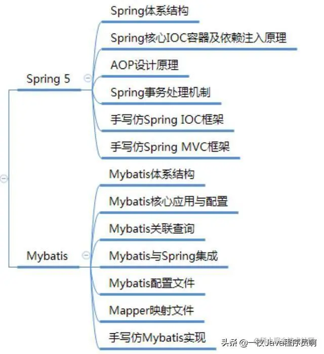 Java互联网四大项目开发案例教学，阿里天猫核心技术首次公布！