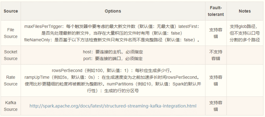 image-20210507154039375