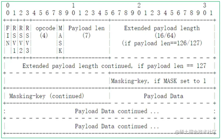 HTML5(十二)——一文读懂 WebSocket 原理
