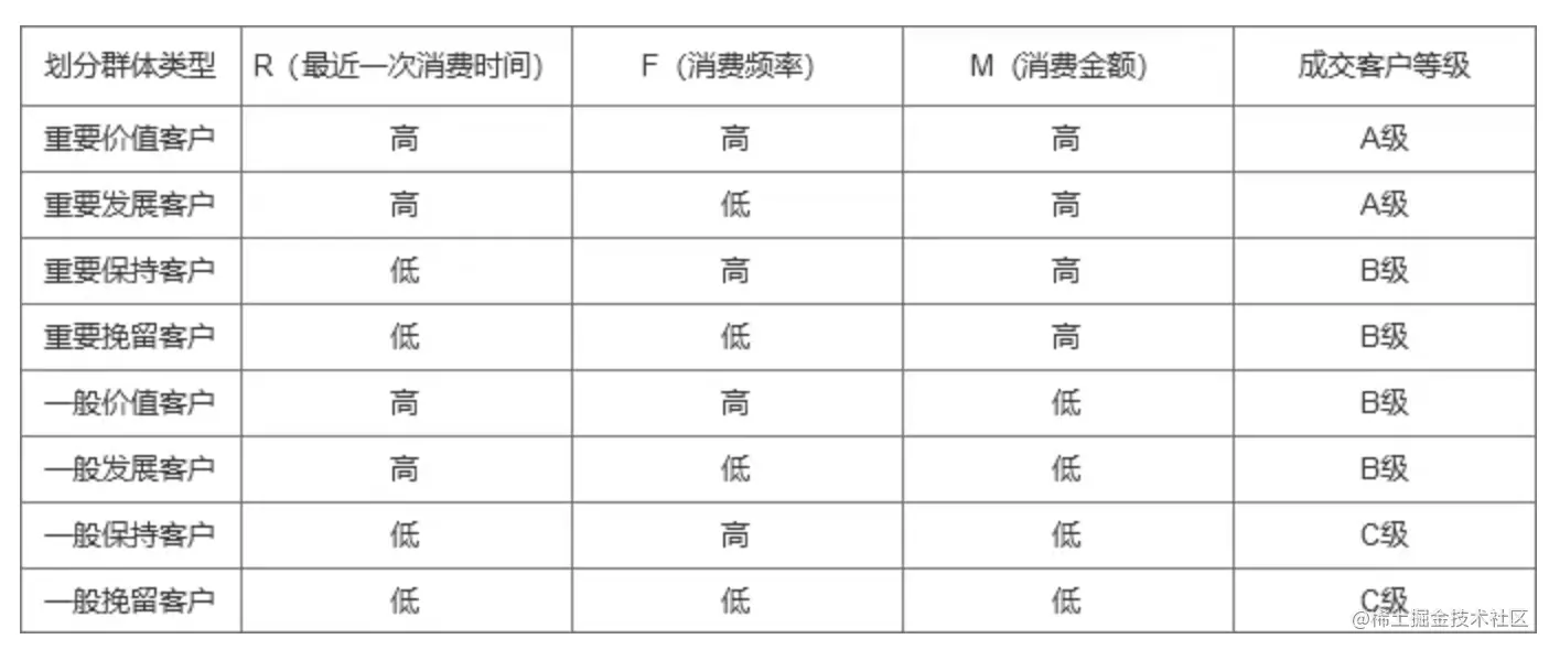 年终盘点 |15种最常用的数据分析方法和模型，赶紧收藏起来吃灰