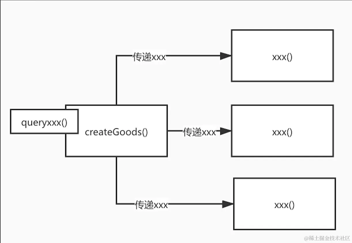 这是什么“骚操作”？ThreadLocal还能当缓存用