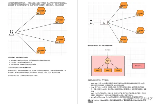 集字节大神面试经验诚意出品：微服务（耀世版），助你向大厂迈进