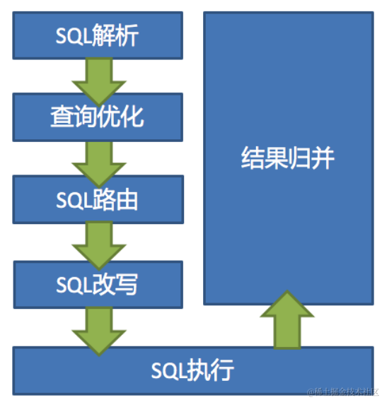 image-20220107140312384